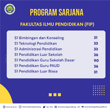 Tapi, sebelumnya simak dulu daya tampung sbmptn unj 2021 untuk prodi saintek, berikut peminat pada sbmptn 2020. Universitas Negeri Malang Daya Tampung