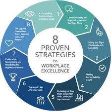 Linkedin Business Management Ideas Of Business Management Businessmanagement Business 3 Linkedin Repin By At Social Media Market With Images Business Leadership