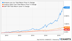 6 reasons i just bought amazon the only non dividend stock