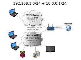 # universal (tested with openwrt 14.07 and 15.05.x) iwinfo wlan0/wl0/ath0 assoclist #. Petr S Blog About Linux Turris Openwrt And Guest Access