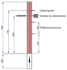 Even if a duct detector is triggering properly, it won't go off. Void Fraction Measurements Of Steam Water Two Phase Flow In Vertical Rod Bundle Comparison Among Different Techniques Sciencedirect