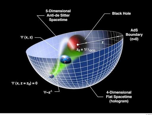 Anti-de-sitter space - Physics Discussion Forum