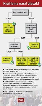 Mart ayının ikinci yarısında hafta içi sokağa çıkma yasağı saati 21.00'den 23.00'e çekilebilir. Son Dakika Sokaga Cikma Yasagi Saat Kacta Basliyor Kacla Kac Arasinda Sokaga Cikma Yasagi Genelgesi Gundem Haberleri