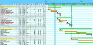 Free Excel Gantt Charting And Project Planning Ganttdiva