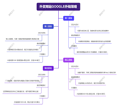 外链建设-鹏程天行外贸网站|外贸网站|外贸公司