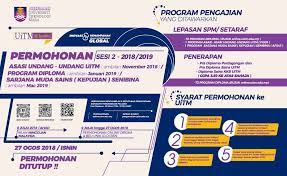 Gerbang maklumat pelajar, uitm ehwal akademik portal. Uitm Sungai Petani Merbok Kedah Assalamualaikum Salam Sejahtera Permohonan Ke Universiti Teknologi Mara Uitm Sesi 2 2018 2019 Bagi Lepasan Spm Setaraf Dan Penerapan Pra Diploma Akan Dibuka