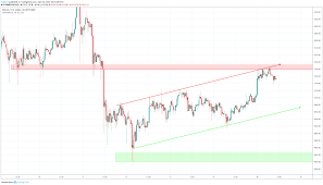 Bitcoin cash to rupee converter. Bitcoin Price Prediction 2020 Earn Bitcoin By Seeding