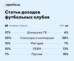 Rpl news rodrigao, noboa and barsov get sochi european adventure up and running year on year, we provide players for the first team. how the cska youth team trains talents and wins rpl matchday 1 youtube broadcast schedule vladimir moskalev to referee rostov vs dynamo in 2021/22 season opener rpl teams' summer training camps: Rpl Liga Bez Celej Rasshirenie Do 18 Komand Pokazalo Kak Vse Krivo 18 Mne Uzhe Blogi Sports Ru