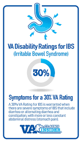 Top 3 Ibs Va Rating Tips For 2021 Explained The Experts Guide Va Claims Insider