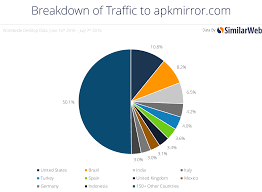 Pokémon go is the game to memorize the pokémon 20th annivesary. India Ranks Fourth In Pokemon Go Apk Downloads As Per Similarweb