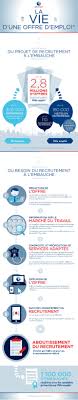 We did not find results for: Quel Est Le Parcours D Une Offre D Emploi A Pole Emploi