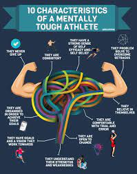 Believeperform On Twitter: "10 Characteristics Of A Mentally Tough Athlete  Https://T.co/Csqedx4Vbo" / Twitter