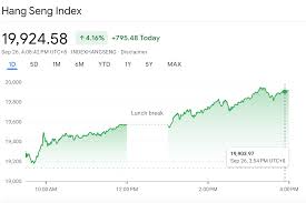 Stock market today: Stocks rise on more China stimulus | Fortune