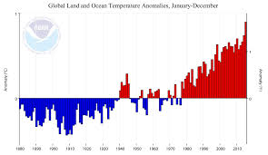 global temperature anomalies graphing tool noaa climate gov