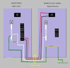 Install 240 Ac Line For Garage Heater Doityourself Com Community Forums