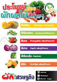 ประโยชน ของผ กผลไม พล งเกษตร ผล ตภ ณฑ เพ อส ขภาพ เคล ดล บการด แลส ขภาพ อาหารเพ อส ขภาพ