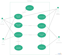 Use Case Diagram Tutorial Guide With Examples Creately Blog Travel Agency Use Case Online Travel Agent