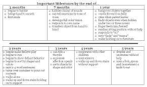 Developmental Milestones Chart Birth To 18 Years Babycenter