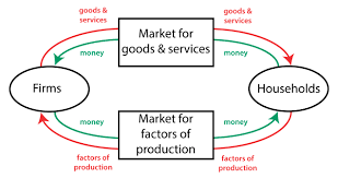 Circular Flow Diagram Policonomics