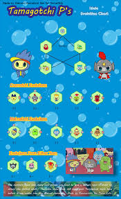 Tamagotchi Ps Male Growth Chart In 2019 Tamagotchi Ps