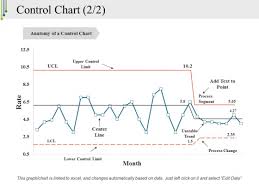Control Chart Template 2 Ppt Powerpoint Presentation Icon