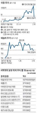 오늘도 역시 흥미진진한 에피소드와 함께한 월급루팡 에이티즈! Bqoycmwpas6zxm