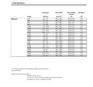 Mowiol - PVA Standard - - Kuraray Europe GmbH