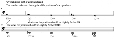 Instrument charts guy b brown music. Http Apps Texasbandmasters Org Archives Pdfs Bmr 2017 12 Scott Pdf