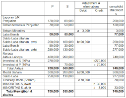 Maybe you would like to learn more about one of these? Jurnal Eliminasi Laporan Keuangan Konsolidasi Seputar Laporan