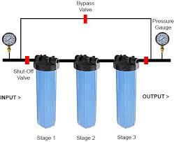 We Review The 10 Best Whole House Water Filters On The Market Find The Perfect Whole House Whole House Water Filter House Water Filter Water Filtration System
