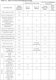 federal register energy conservation program test