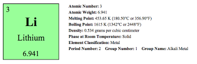 Characteristics And Properties Of Lithium Element Project Alkali Metal Melting Point