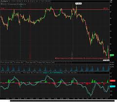 Forex Charts Live Uk Currency Currencies Forex Currency