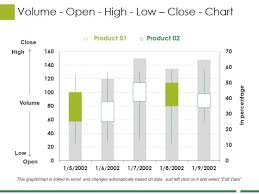 Volume Open High Low Close Chart Ppt Powerpoint Presentation