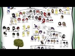 Naruto Family Tree Youtube