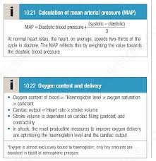 Map Mean Arterial Pressure In 2020 Mean Arterial Pressure Nursing Notes Nurse