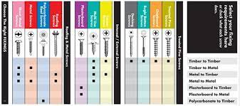 How To Choose The Right Screw Roofing Screws Screws Wood Screws