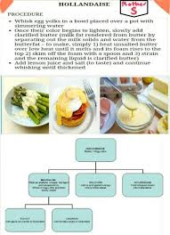 mother sauce hollandaise sauce in 2019 cooking sauces