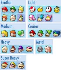 Mario Kart 8 Weight Groups Mario Kart Mario Kart 8 Mario
