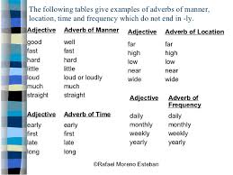 Slow, slowly, the tortoise moves slowly. Adverbs Of Manner