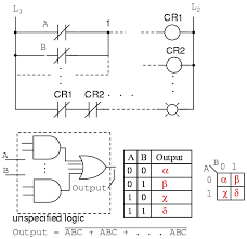 Karnaugh Maps Truth Tables And Boolean Expressions