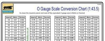 o gauge scale modellers conversion chart locomotive