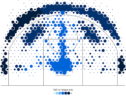 Steph Currys Shot Chart Is Preposterous Whats The Action
