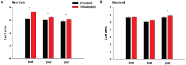 However, in the context of the sustainability of agriculture, the bad name is especially justified if it kills the pests' natural can incorrect timing of a pesticide cause a secondary pest outbreak? Neonicotinoid Insecticide Imidacloprid Causes Outbreaks Of Spider Mites On Elm Trees In Urban Landscapes