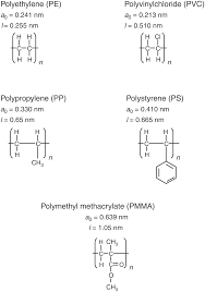 Structure Of Solid Polymers Chapter 2 The Physics Of Deformation And Fracture Of Polymers