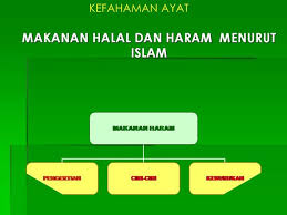 Oleh karena itu islam kemudian. Ppt Makanan Halal Dan Haram Menurut Islam Powerpoint Presentation Free Download Id 681721
