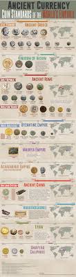 Check Out This Chart Of Ancient Currencies For Insight Into