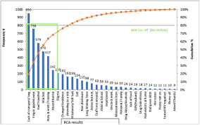 Hiv and aids remain a persistent problem for the united states and countries around the world. Abstract Supplement Oral Abstracts From The 23rd International Aids Conference 6 10 July 2020 2020 Journal Of The International Aids Society Wiley Online Library