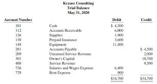 The balance on the insurance expense account is 5,400, the full cost for the eighteen month period of the policy. Solved Logan Krause Started Her Own Consulting Firm Krause Consulting On Ma Solutioninn