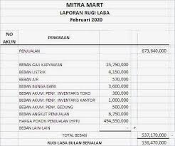 Check spelling or type a new query. Contoh Laporan Keuangan Sederhana Dan Cara Membuatnya